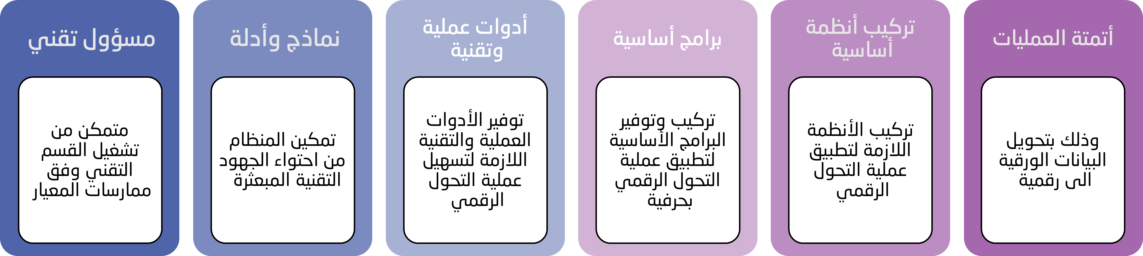 مخرجات التأسيس